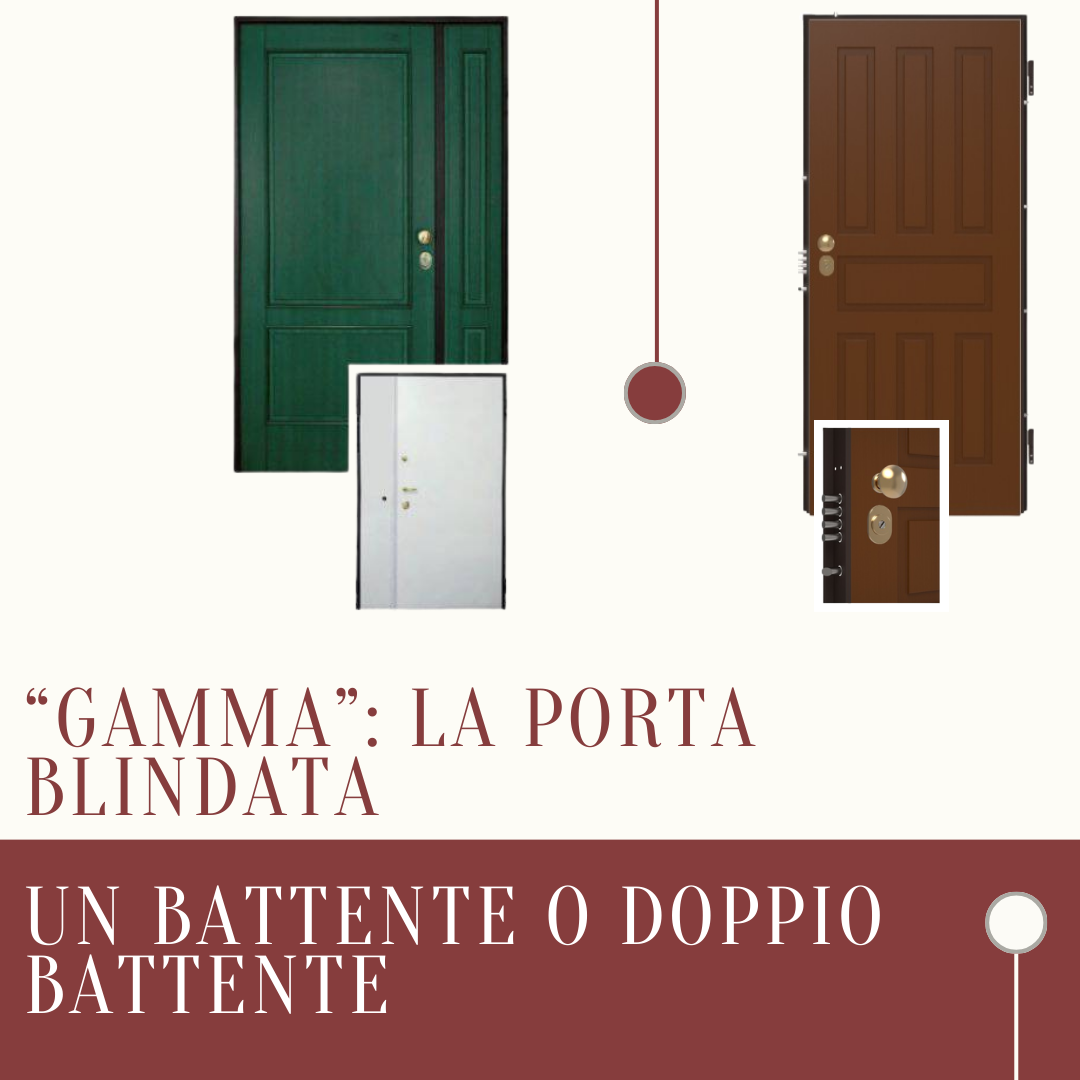 Porta blindata Gamma